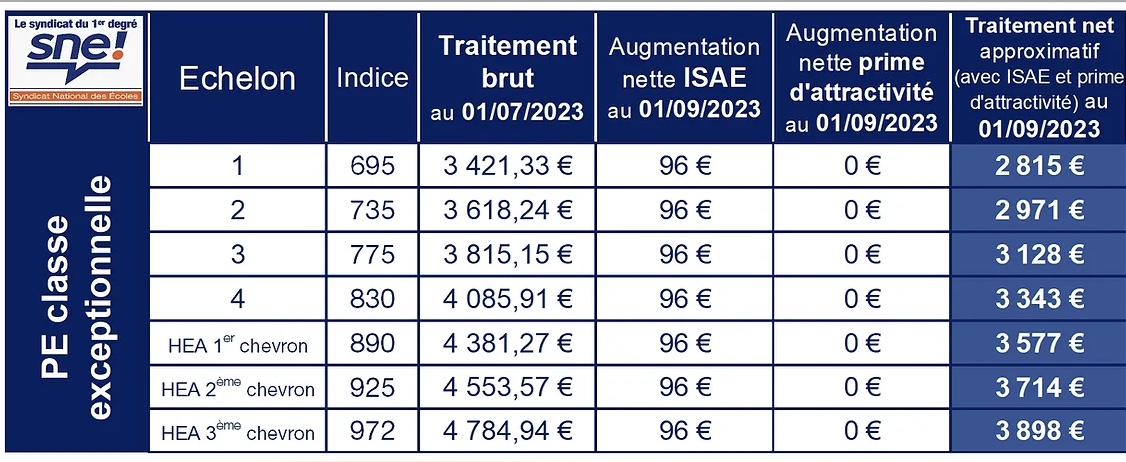 Thermomètre Rond 3B Scientific - Graduation -10 à 110°C | Verre Avec Liquide Rouge - Pour Expériences